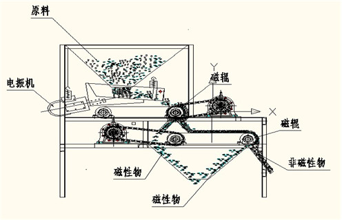 磁选机厂家，磁选机厂家91香蕉视频污下载促进选矿业跨越式发展_磁选机厂家91香蕉视频污下载促进选矿业跨越式发展如何调磁选角_参数调磁及品牌价格 