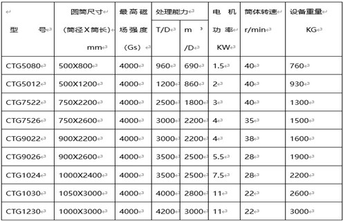 永磁筒式磁选机，克拉玛依永磁筒式磁选机主要技术参数_91香蕉视频污下载克拉玛依永磁筒式磁选机主要技术参数使用注意事项磁场分布图