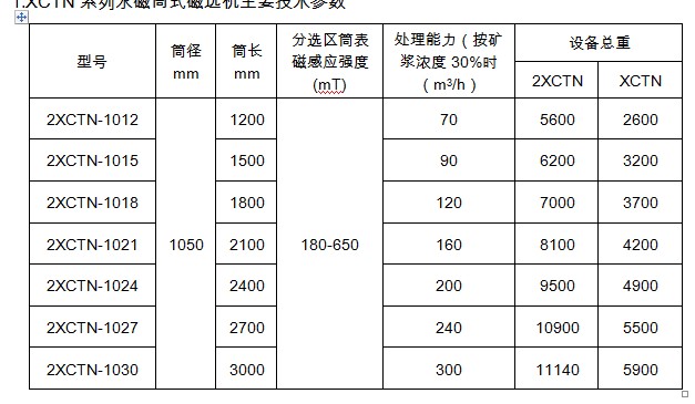 选煤用91香蕉视频黄色技术参数